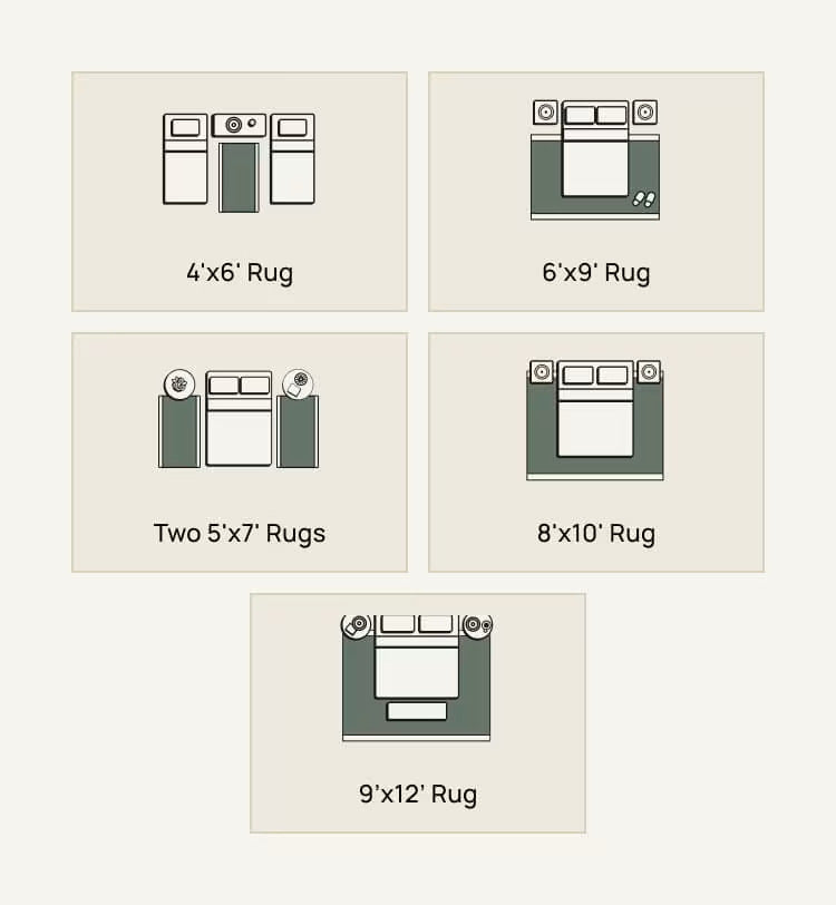 Rug Size Guide for bedrooms